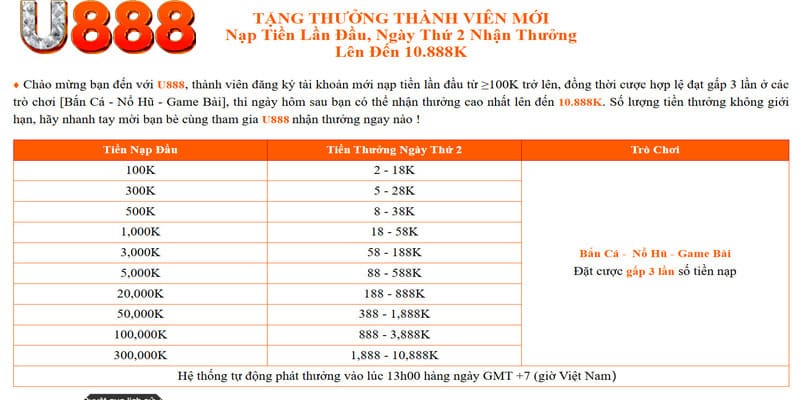 Siêu ưu đãi nạp lần đầu nhận ngay 10.888k vào tài khoản chơi